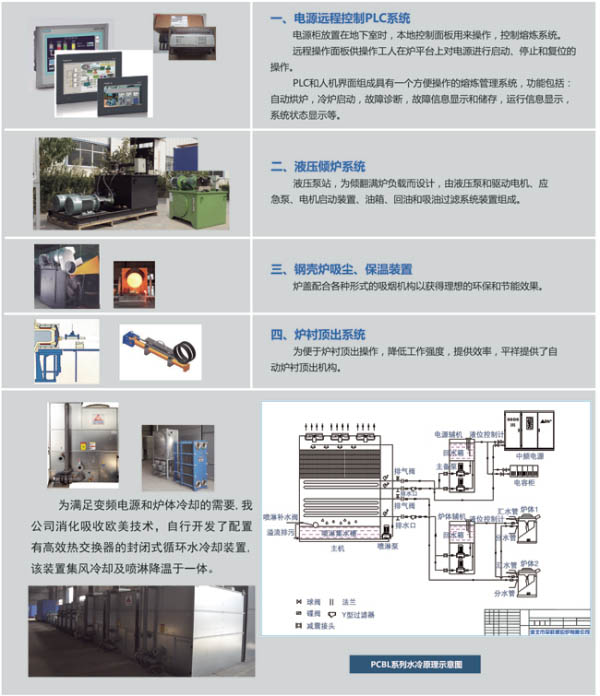 感應(yīng)爐輔助選項